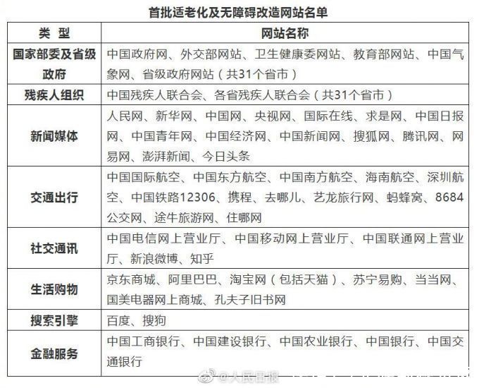 微博等43款APP将适老化改造，助老年人跨越“数字鸿沟”，网友：简单点