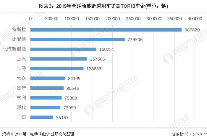 合集|前瞻智能汽车行业研报合集:华为坚称不造车，“放狠话”背后其实另有想法?