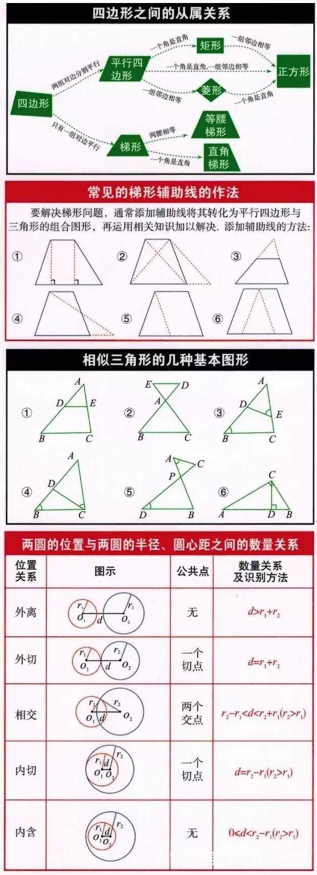 复习的时|初中数学孩子学不好？速看这份公式表，初一到初三都能用