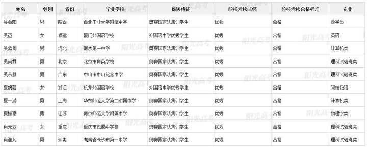 录取|不用高考，浙江这36名高三生被北大、清华提前录取了！