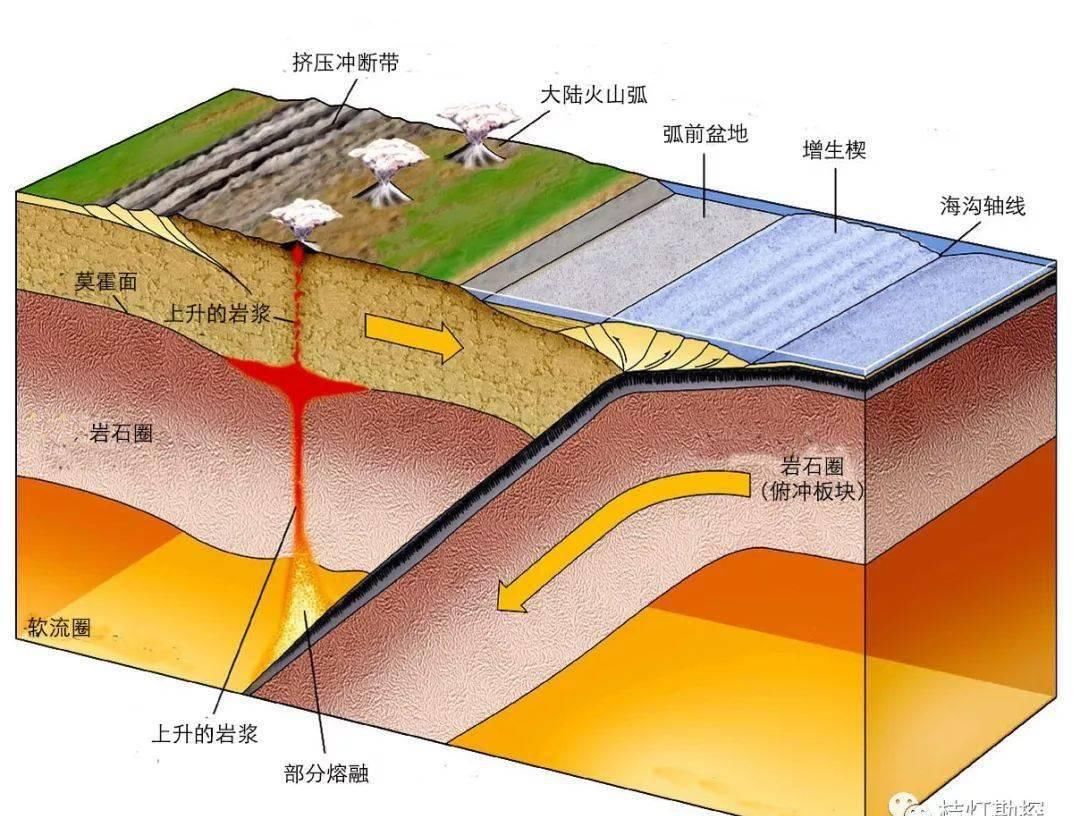 地理|【地理视野】史上最经典的三维地质模型！（超高清，超实用）