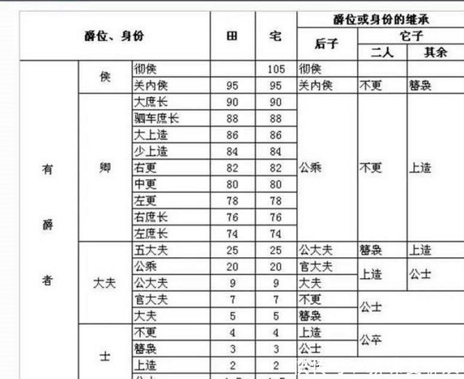 为何欧洲史上有很多男爵，而中国历史上却很少