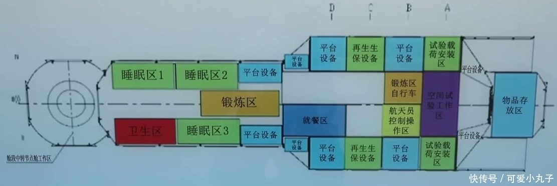 天和核心舱有多大？站起来有6层楼高，超越国际空间站任一舱段