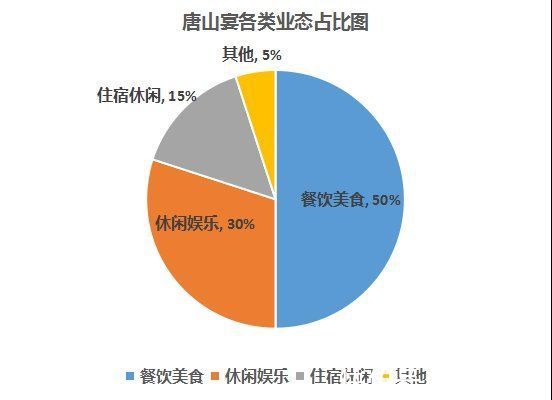 唐山|商业+旅游+文化,特色地产才是版本答案