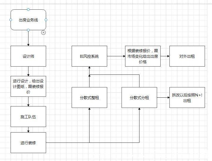 长租公寓|从老东家蛋壳公寓分析长租公寓