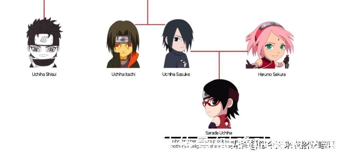 博人传|火影忍者大筒木一族族谱,难道火影打来打去,打的都是亲戚?