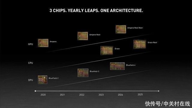 NVIDIA Hopper 新架构GPU即将流片