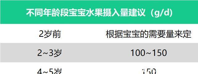 苹果泥|宝宝吃水果有讲究,多大能吃?哪些能吃?可以吃多少?一次性说清
