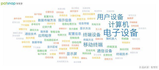 小米cyberdog|小米CyberDog仿生机器人的背后，是2万多件专利申请的技术积淀