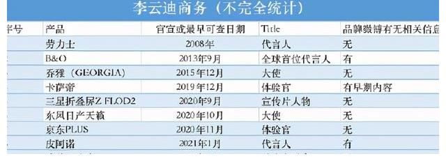 高额违约赔偿+前途尽毁,李云迪将何去何从?