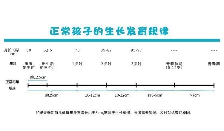 标准|孩子矮不矮，不是拉个同龄人对比就能判断的，其实有“标准”参照