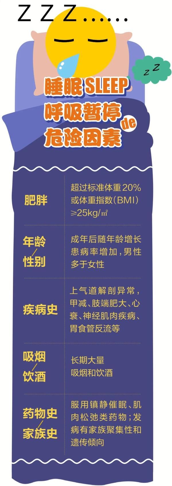 患者|真让人揪心！这毛病很多人都有.....5大症状对照自查