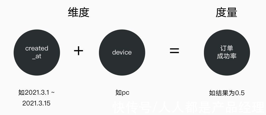 业务|10000字全流程讲解完整数据分析