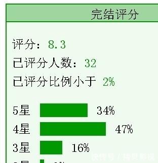 甜爽文|4本甜爽文《妖王的报恩》《绊橙》《弱娇嫁纨绔》《全师门只有我吃软饭》