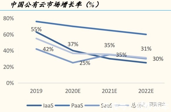 一线城市|云计算产业链全景地图