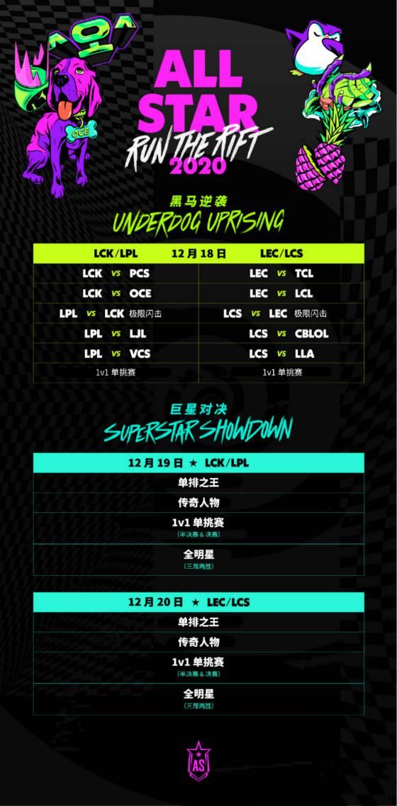 LPL|全明星赛12月18日线上举办 LCK与LPL迎来BO3对抗