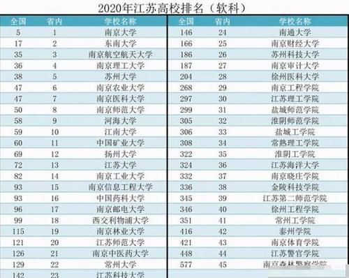 江苏省大学排名榜新鲜出炉，“这所大学”成为榜首，实至名归！