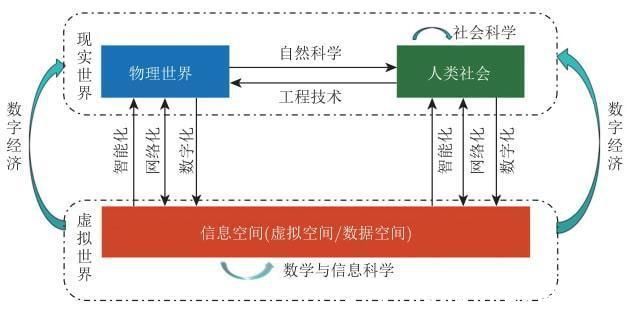 随机变量|数据科学:内涵、方法、意义与发展