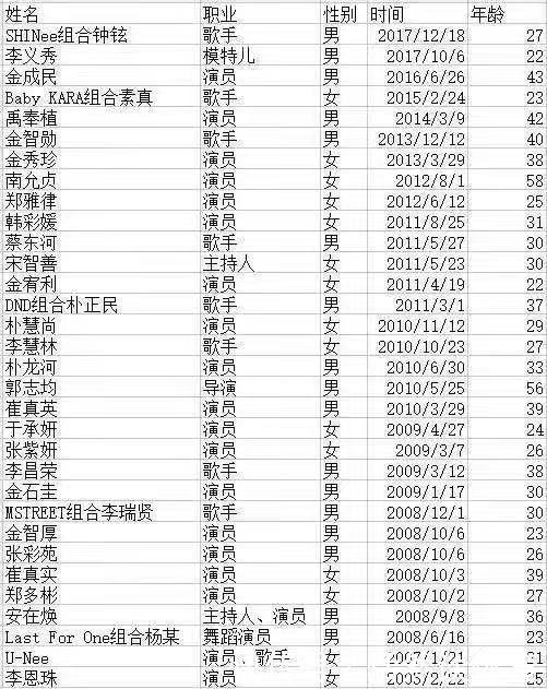 韩国娱乐圈 不陪睡就等于浪费青春 捐给公司等着发霉 快资讯