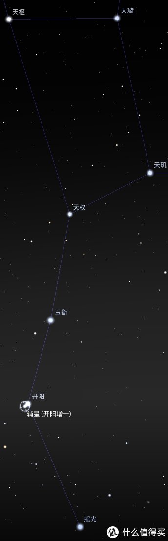 术语@图书推荐4.5：《星空图鉴》——天文爱好者入门实用观测指南