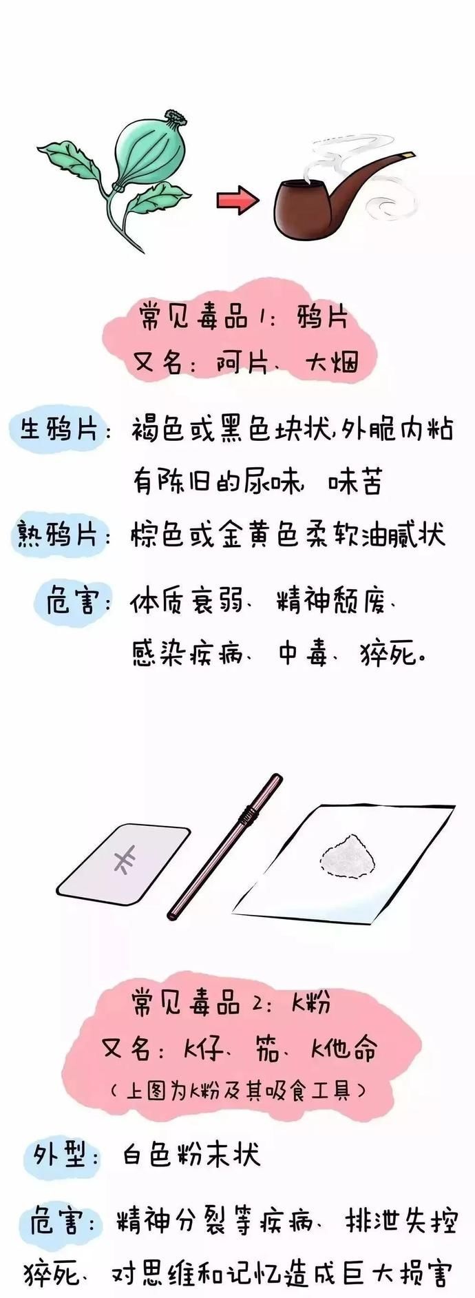 雨城科普丨禁毒知识小漫画，速来get！