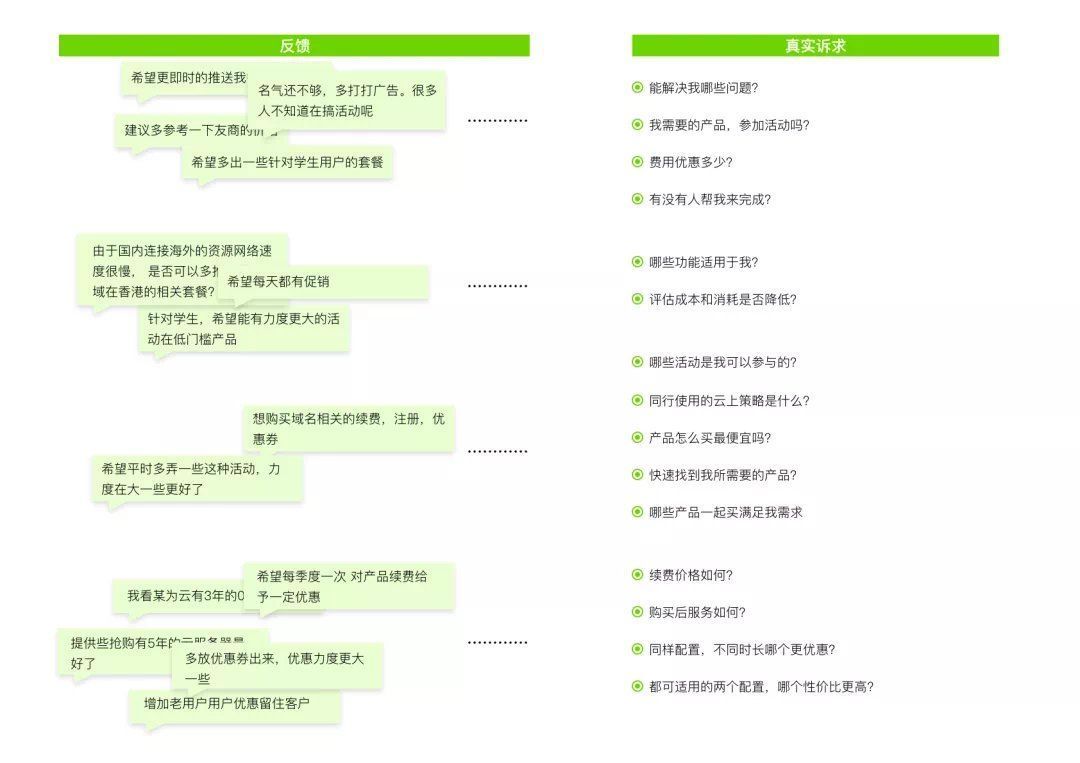 比价|服务设计如何驱动To B运营设计？