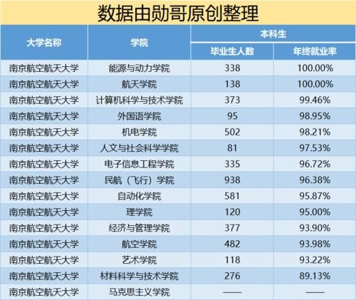 被称为“国防七子”的大学，实力强，升学和就业不输北大！