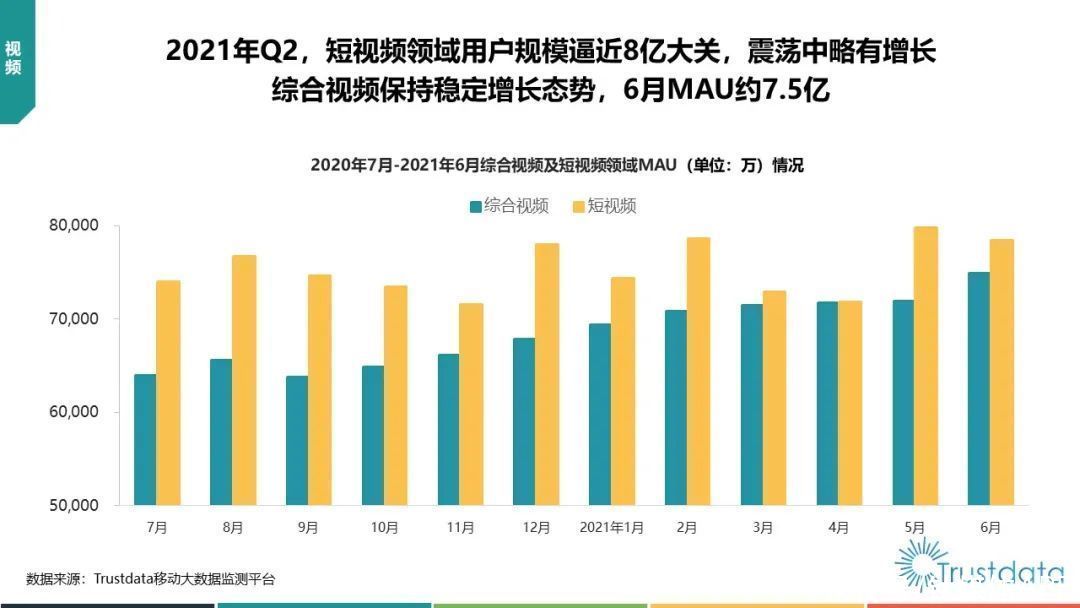 中国移动|2021年Q2中国移动互联网行业发展分析报告