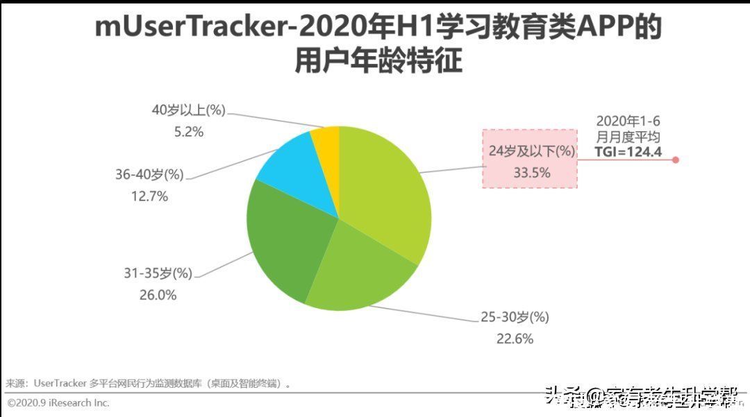 重点|流量市场的变化，线上渠道成为营销重点，教育广告主营销策略分析