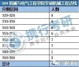 机械工程|电子科技大学机械工程专业考研信息一文全知道（下）