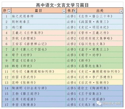 十年高考语文，文言文有8篇选自《宋史》