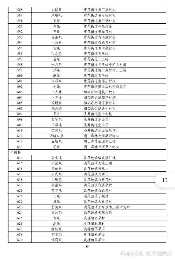 济南|950处名泉！泉水大家庭正式扩容，新版济南“名泉录”公布