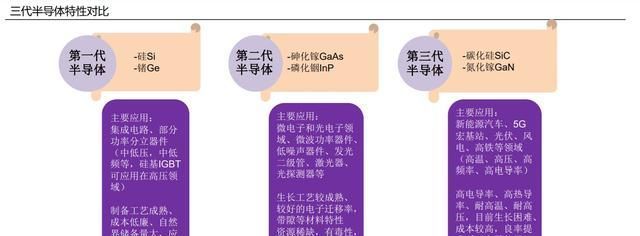 安森美|有望直线超车!进击的中国“第三代半导体”