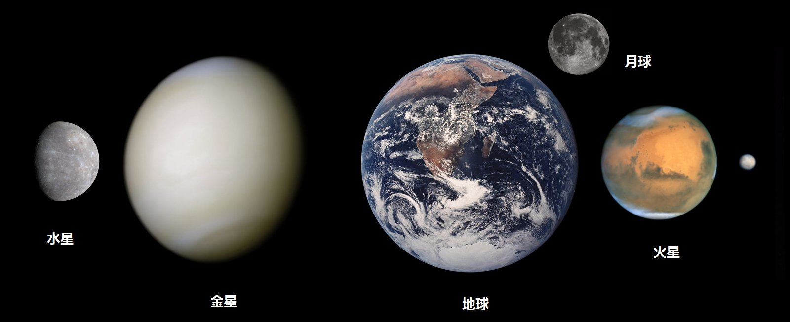 太阳系早期有四个“地球”，另外三颗哪去了？答案有些让人害怕