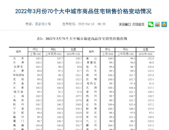 楼市|楼市拐点来了？国家统计局公布的这些数据意味深长