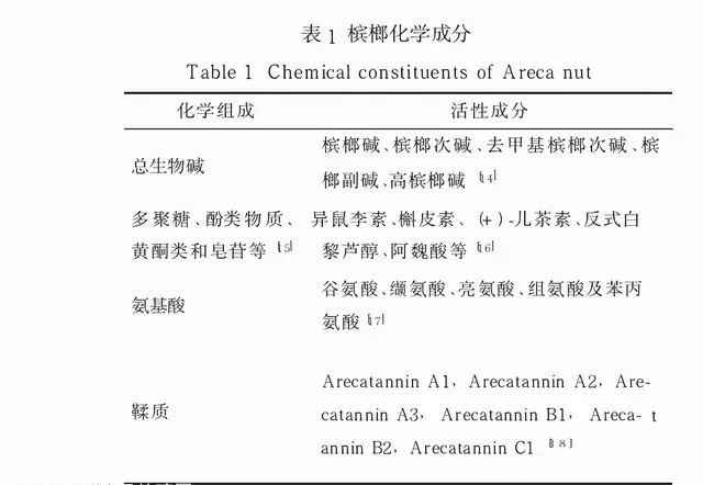 好多人都有嚼槟榔的习惯,它到底算药物还是食品呢