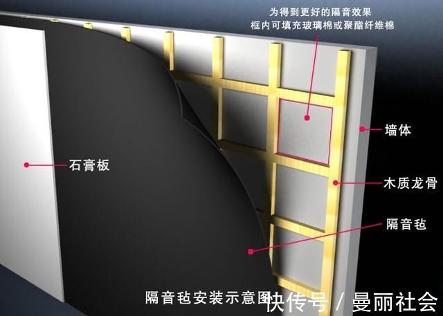 隔音|装修没做隔音,现在夜夜睡不着!跪求老师傅,只用6招完美解决