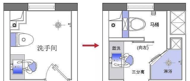 干湿|越来越多聪明人把卫生间装成三分离的,传统干湿分离早都落伍了