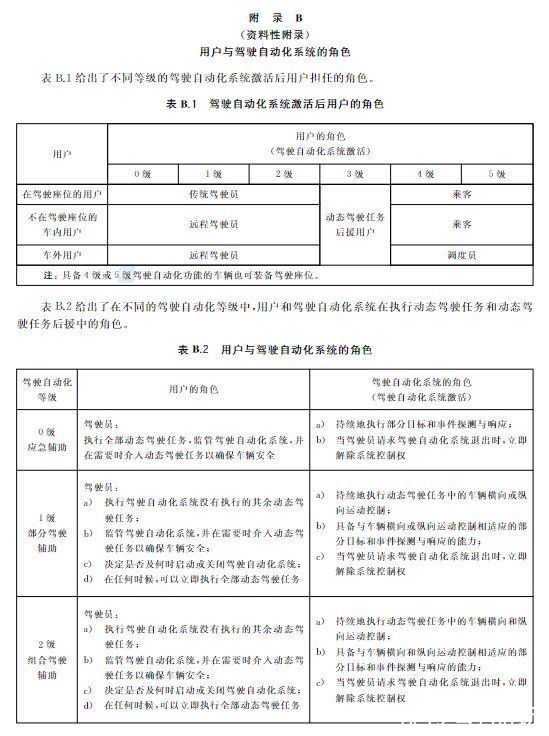 自动驾驶|中国自动驾驶分级国标正式出台，2022年3月1日正式实施