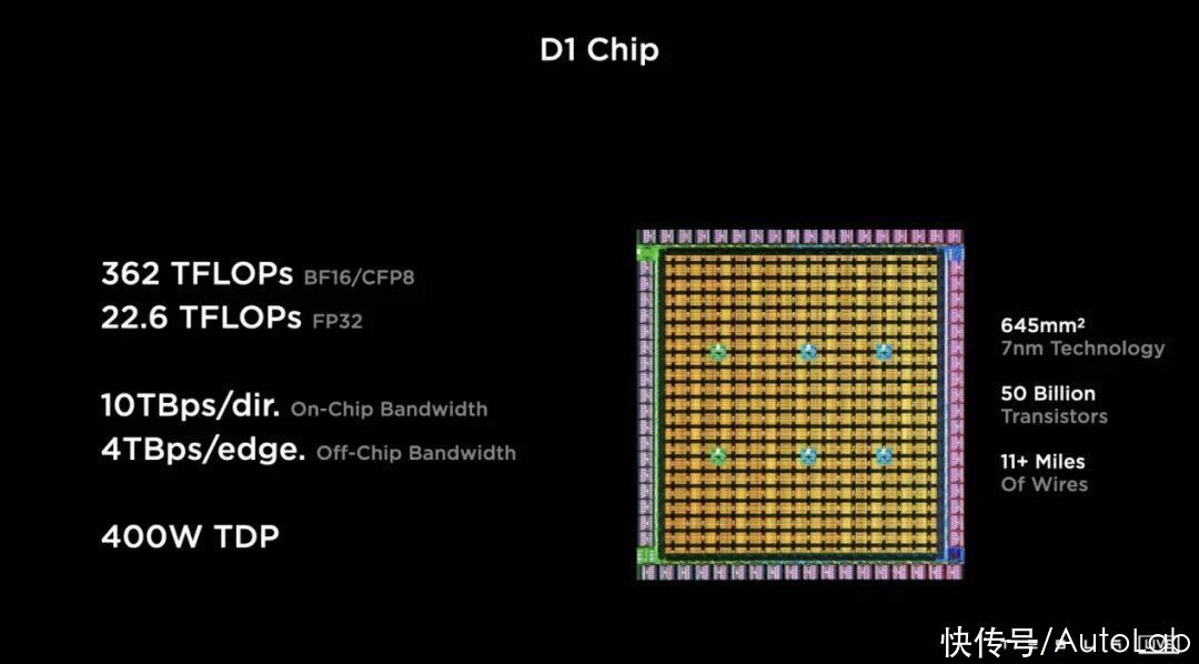 info|特斯拉造Dojo超算，台积电出来认领：里面的这个东西是我做的