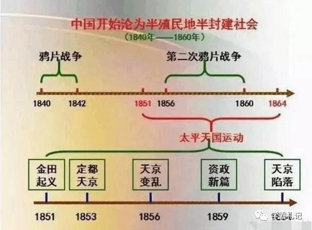 鬼才|鬼才历史老师：中华5000年历史绘成“一根轴”，全班56人考满分！