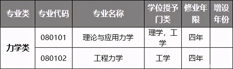 这４类热门工科专业，你想填报哪一个呢？