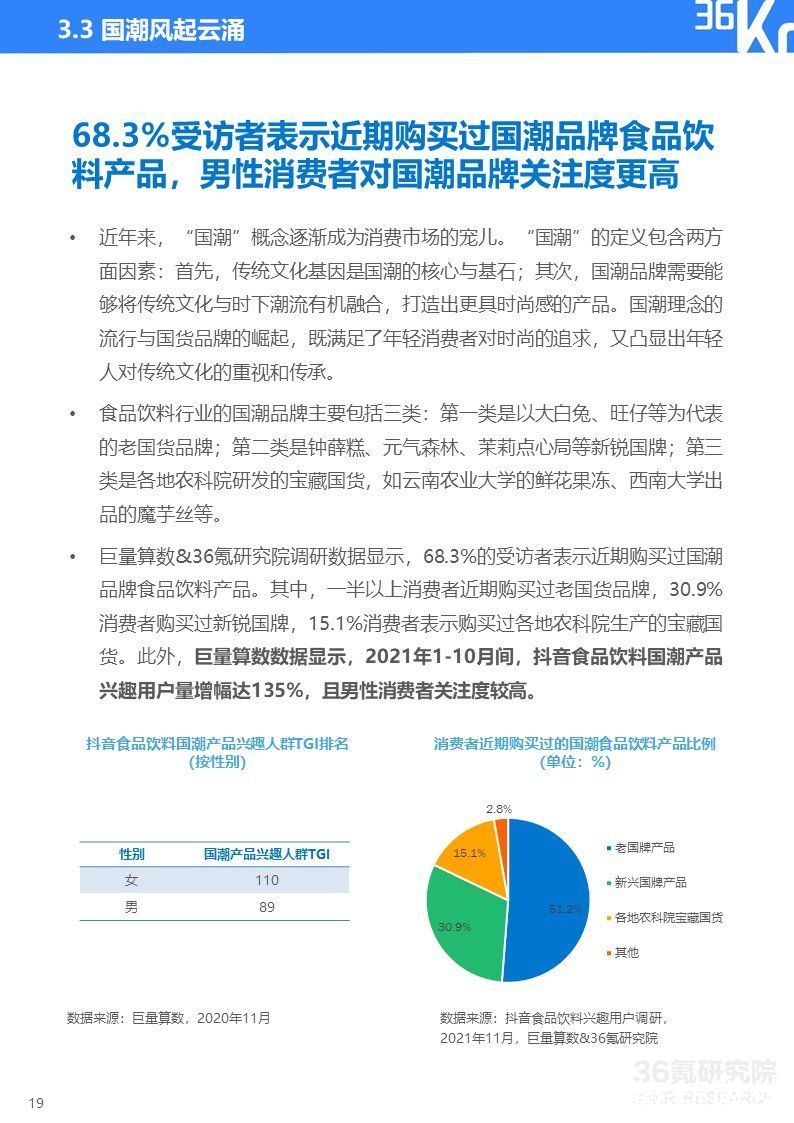 2021中国新锐品牌发展研究-食品饮料报告|36氪研究院 | 36氪研究院