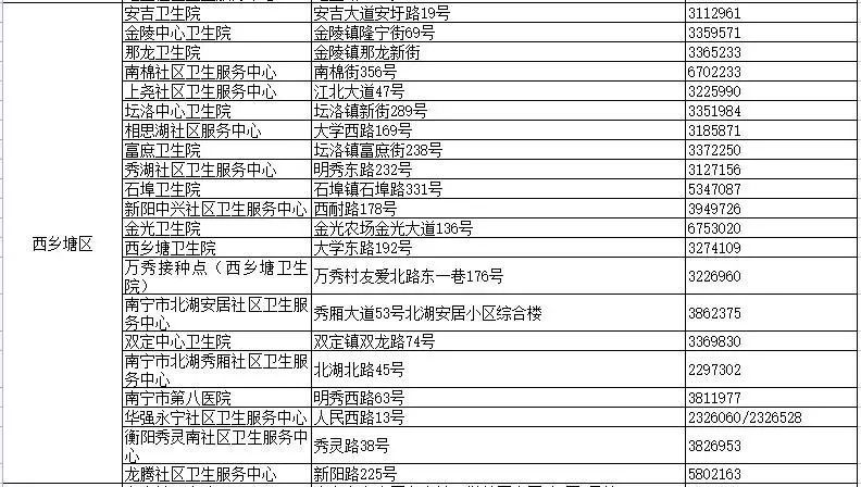 重组蛋白疫苗|打完第一针满21天了？6月底前务必接种第二针！