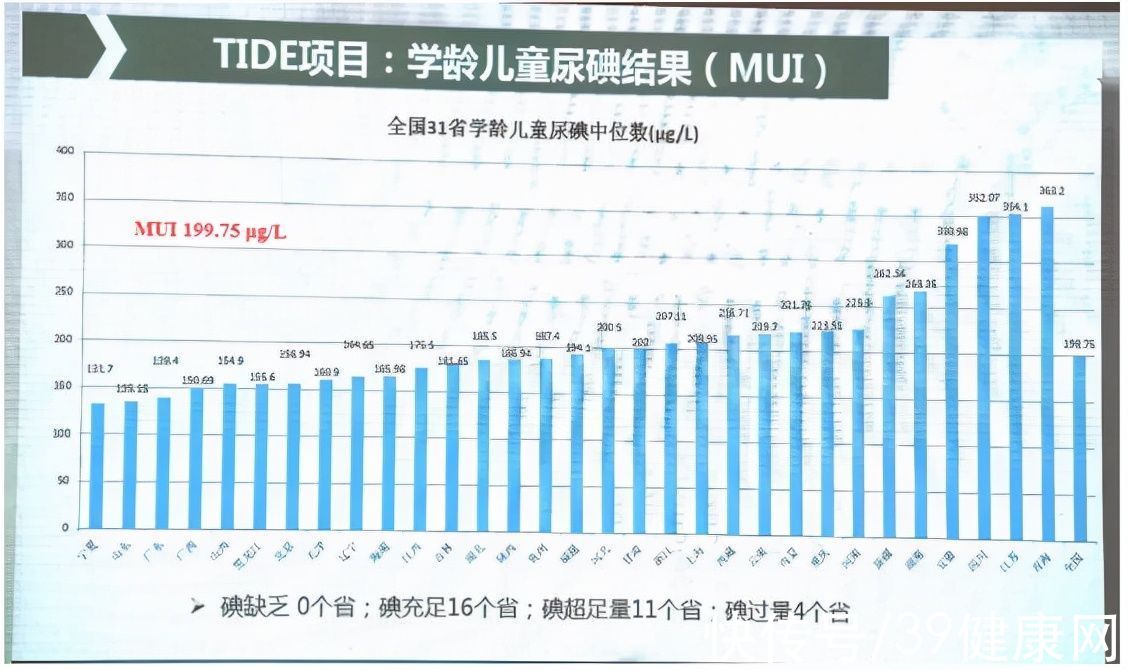 全民|全民加碘26年，甲状腺疾病却逐年上升，“碘盐”还该不该吃？