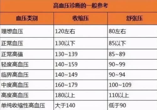 本草纲目|血压多少算正常？50岁和70岁有区别吗？可能很多人还不清楚