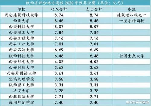 落选|曾为“五院四系”之一，西北政法大学为何再度落选法学博士单位？