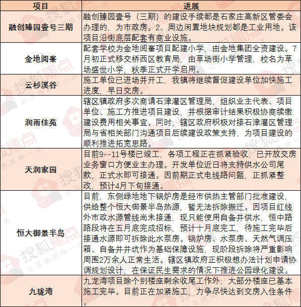 御景半岛|焦点情报站:官曝西三教改造新进展 鹿泉区一医疗配套12月投用