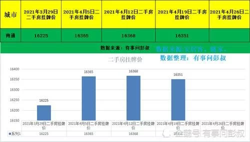 南通楼市新政出炉，南通房价应声下跌，南通楼市将回归理性