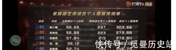 《披荊斬棘的哥哥》成團，涌現(xiàn)一批夫妻粉，多位哥哥“意難平”